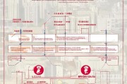 宜昌远安补贴申请全攻略，流程、条件与注意事项详解