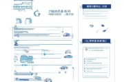 比亚迪补贴申请全攻略，登录流程、材料准备与注意事项详解