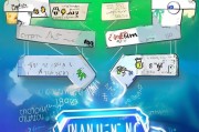 获客系统起名怎么起？这5个步骤让你的名字脱颖而出！