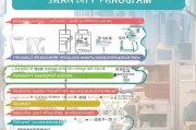 上海租房补贴申请全攻略，条件、流程、材料及常见问题解答
