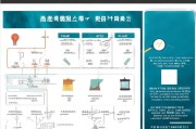 岳阳公司补贴申请全攻略，政策解读、流程指引与实战技巧