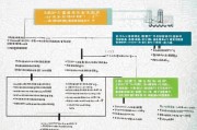 山西函授补贴申请全流程指南，条件、材料、步骤详解