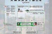 深圳申请劳动仲裁流程详解