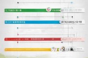 江苏初级会计补贴申请指南，条件、流程、注意事项全解析