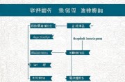 南宁契税补贴申请全攻略，办理地点、流程、材料一文读懂