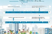 天津外卖补贴申请全攻略，步骤、条件与注意事项