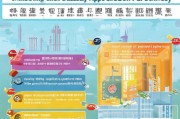 南昌优惠补贴申请全攻略，政策解读、流程指南与实用技巧
