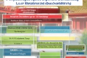 重庆建筑补贴申请全攻略，条件、流程、材料一文读懂