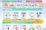 潜江就业补贴申请全攻略，条件、流程、材料一篇搞定