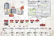 国奖申请全攻略，从准备到提交的详细流程解析