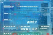 昆明失业技能补贴申请全攻略，条件、流程、材料一文读懂