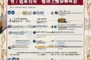 灞桥区技能提升补贴申请指南，政策解读、流程详解与实用提示