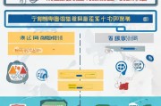 2024珠海住房补贴申请流程全攻略，条件、步骤、材料及注意事项