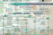 manual报销医保，从步骤到误区解析