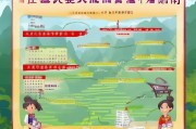 贵州消费券领取指南全解析