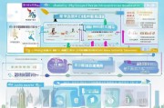 上海健康管理补贴申请全攻略，条件、流程、注意事项一文读懂