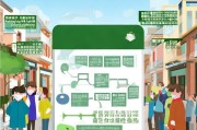 北京绿色防疫补贴申请指南，政策解读、流程详解与实用提示
