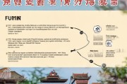 福州社保补贴申请全攻略，条件、流程、材料一文读懂
