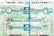北京租房补贴申请全流程，从资格审核到补贴发放，一篇读懂