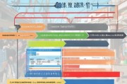 长沙外卖补贴申请全攻略，条件、流程、注意事项详解
