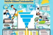 水电行业如何精准获客？这5个方法让你业绩翻倍！