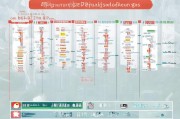 北京各类补贴申请全攻略，从资格到流程，一文读懂如何申领惠民福利