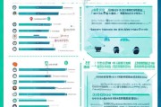 预约班车补贴申请全攻略，条件、流程、注意事项详解