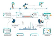 大英租房补贴申请全攻略，条件、材料、流程一文读懂