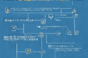 离职后领回公积金的步骤与注意事项