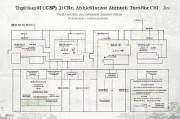 本科CSC（中国国家留学基金管理委员会）申请全流程指南