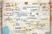 佛山专利申请流程详解，从准备到授权的每一步