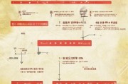 湖北企业补贴申请全攻略，关键时间节点与注意事项