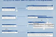 船舶提前报废补贴申请政策解读与全流程指南