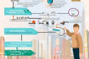 车辆补贴申请全攻略，从政策解读到实操指南，助您轻松申领补贴