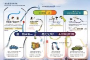 长沙市汽车补贴申请全流程指南
