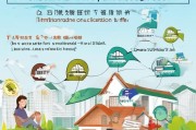 乐清租房补贴累计申请指南，政策红利持续释放，安居乐业更有保障