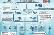 深圳稳岗补贴申请条件全解析，政策要点、 eligibility 与实操指南