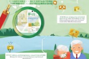 平安退休分红怎么领取？这些步骤你必须知道！