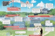 申请宁波诺丁汉大学（宁诺）全攻略，从准备到入学的完整流程