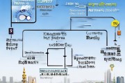 沈阳租房补贴申请条件全解析，政策要点、流程与注意事项