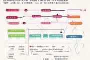 杭州出生补贴申请全攻略，条件、流程、材料一文读懂