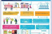 香港BUD专项补贴申请全攻略，eligibility、流程、案例与避坑指南