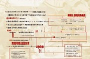 北京停工补贴申请指南，条件、流程、材料全解析