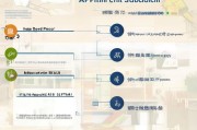 临汾教师补贴申请全攻略，条件、流程、注意事项详解