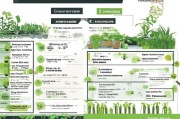 室内种植补贴申请全攻略，政策红利、申请流程与实用技巧