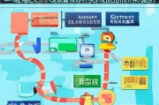 个人公众号申请全攻略，从零到一的创建之旅