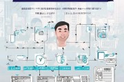 上海房东补贴申请全攻略，政策要点、操作流程与避坑指南