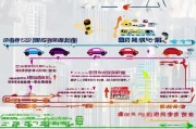 深圳旧车报废补贴申请全攻略，条件、流程、注意事项详解