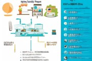 南京住房补贴申请全攻略，条件、流程、材料及注意事项