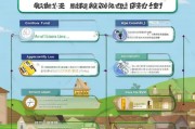 农村公积金补贴申请全攻略，条件、流程、注意事项详解